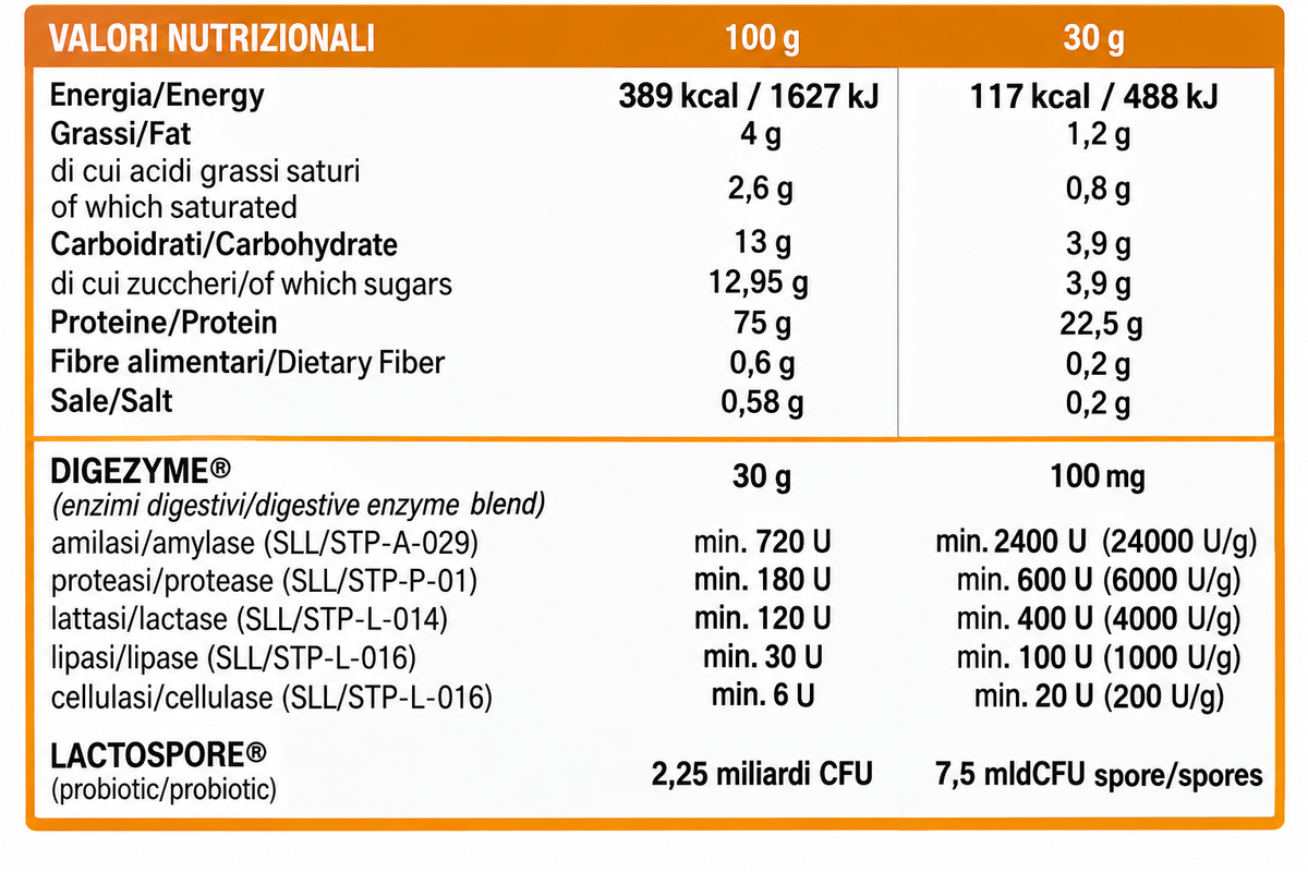 START WHEY 100%  1 KG INJECT NUTRITION